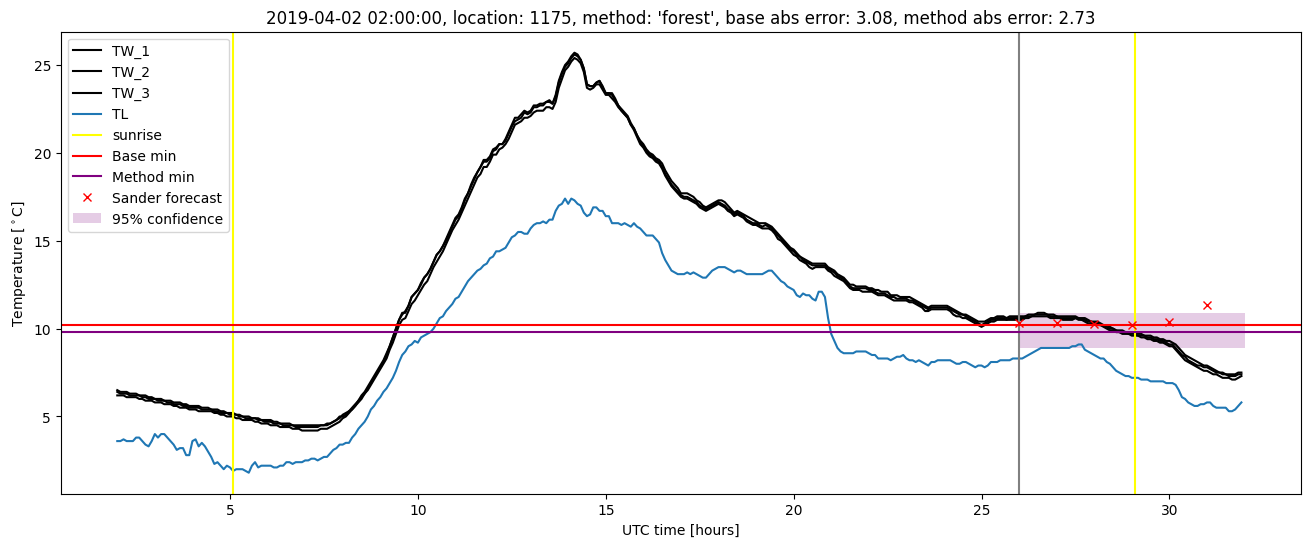 My plot :)