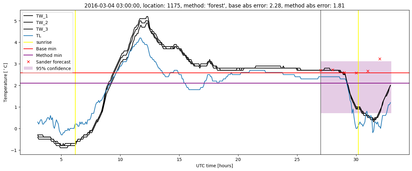 My plot :)