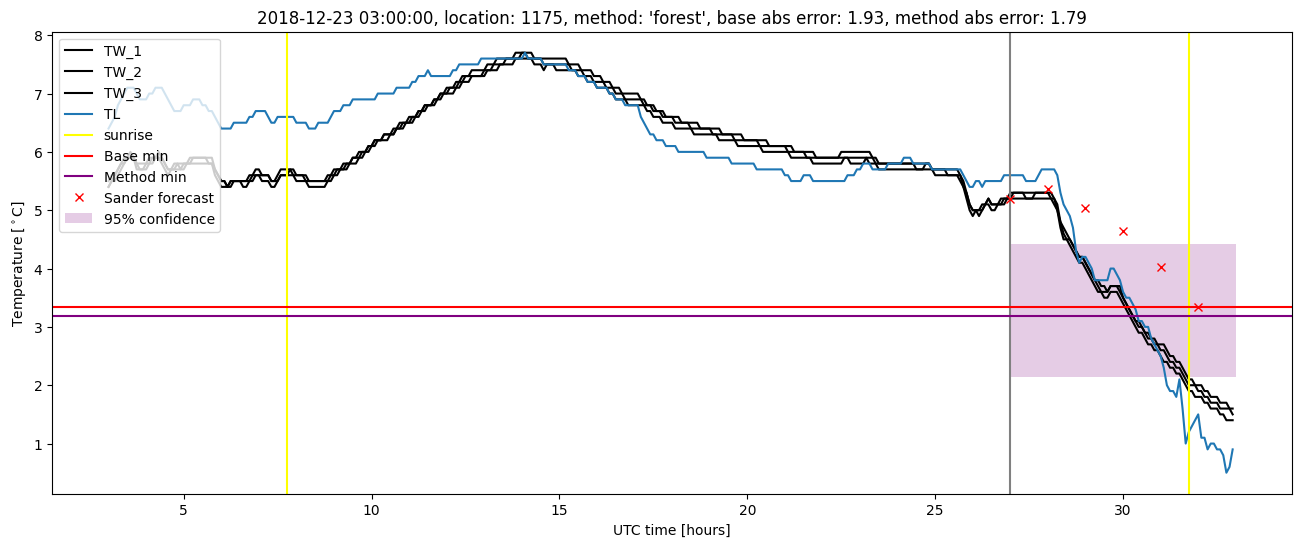 My plot :)