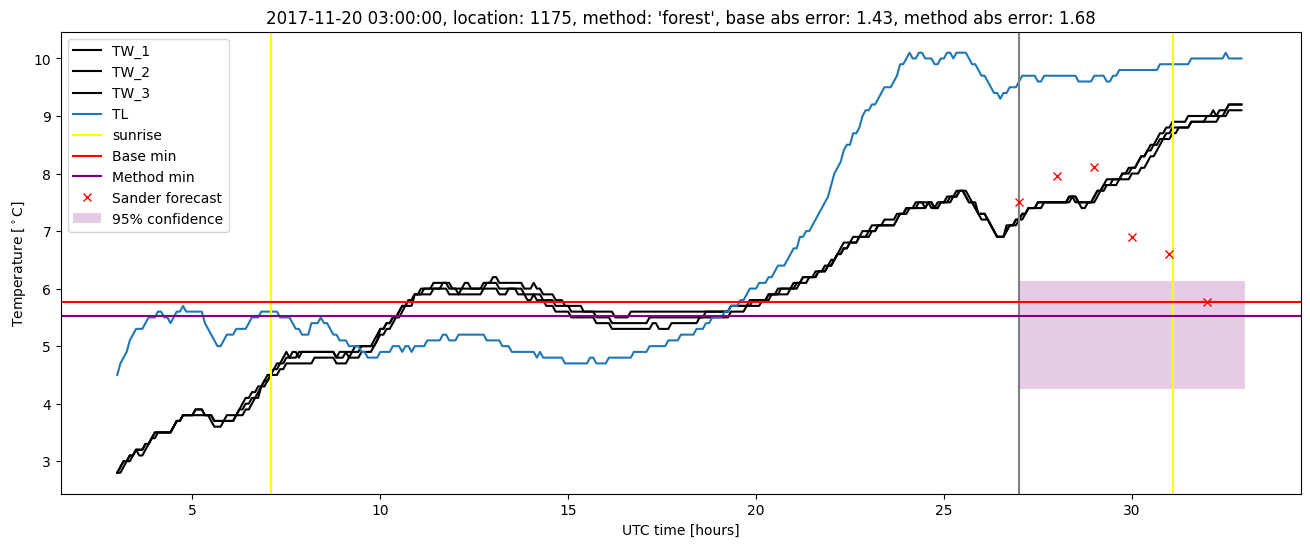 My plot :)