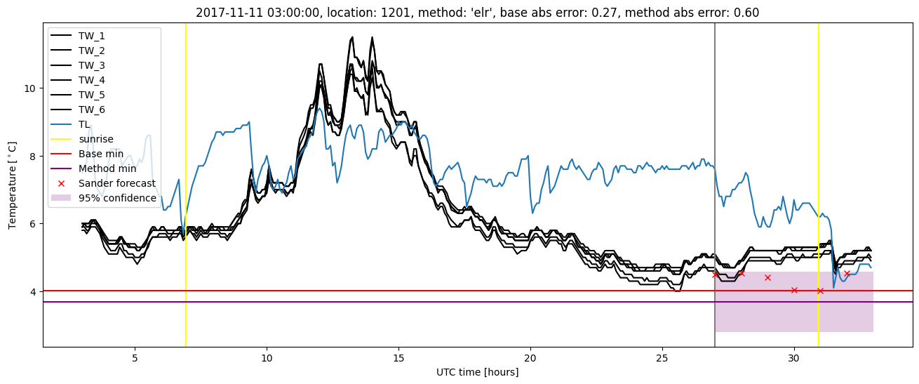 My plot :)