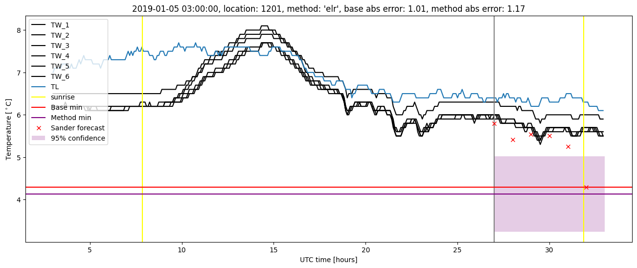 My plot :)