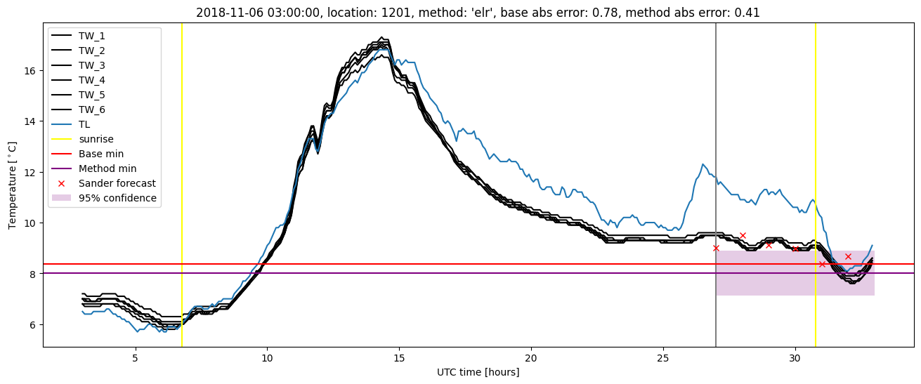 My plot :)