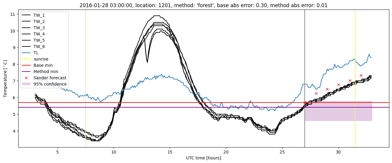 My plot :)