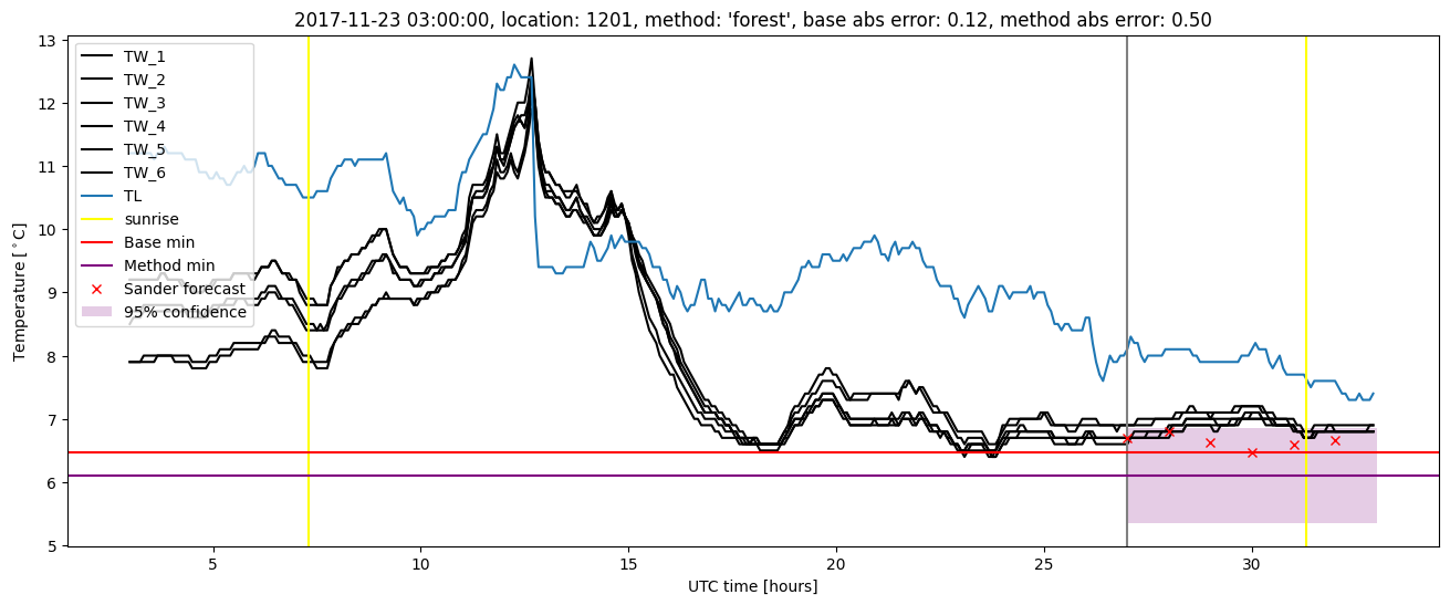 My plot :)