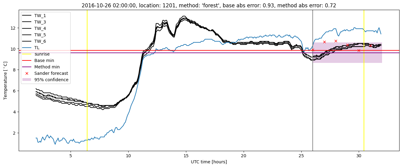 My plot :)