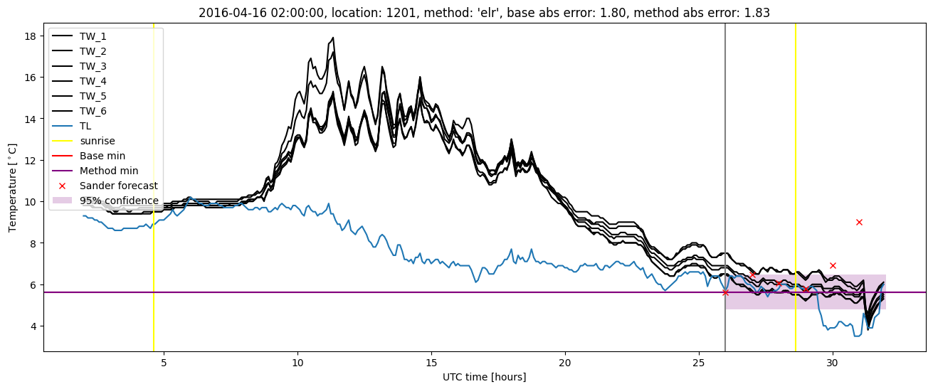 My plot :)