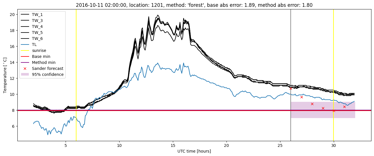 My plot :)