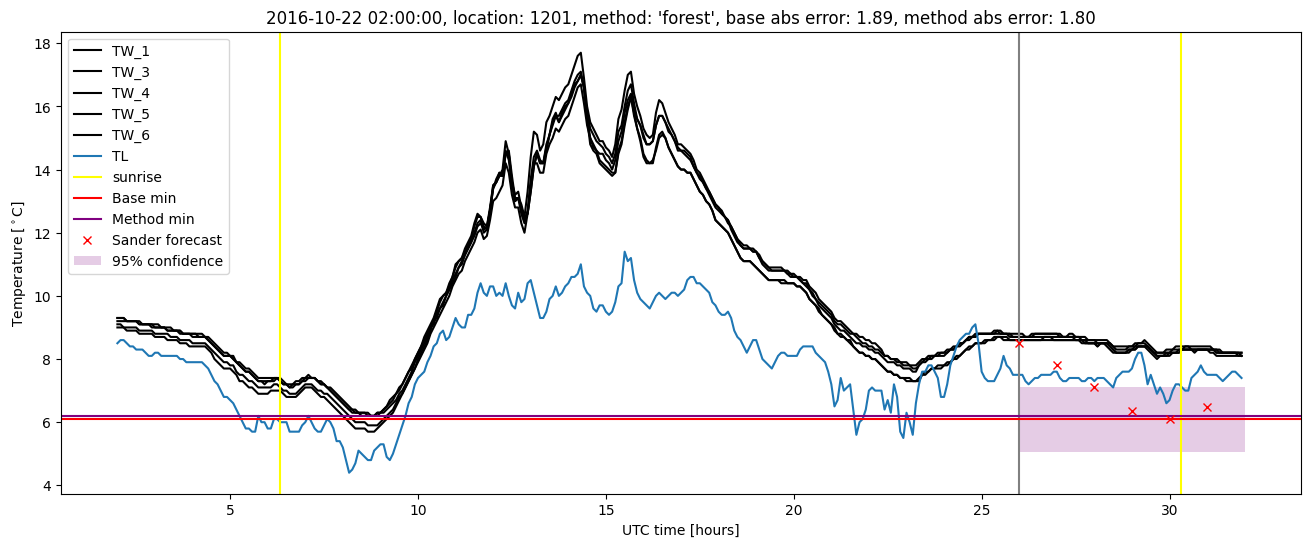 My plot :)