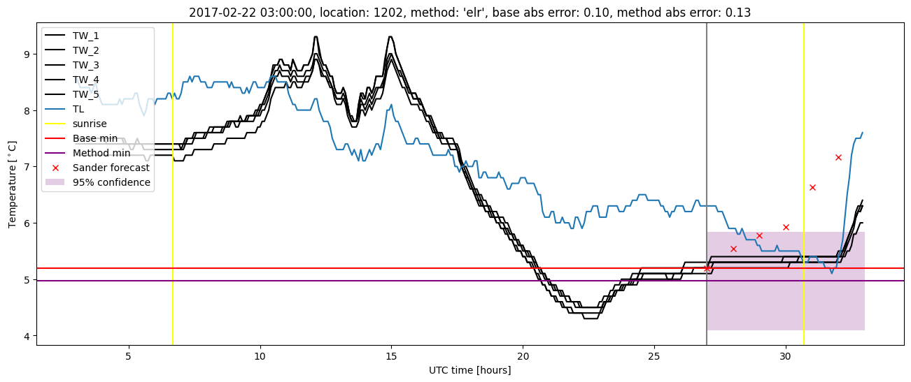 My plot :)