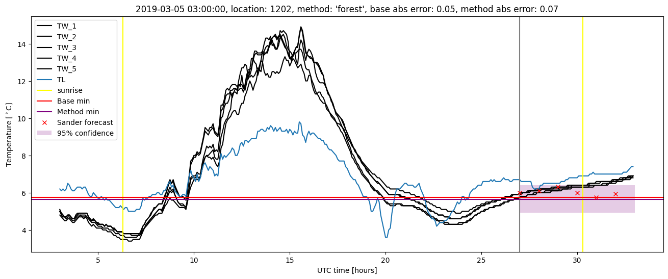 My plot :)