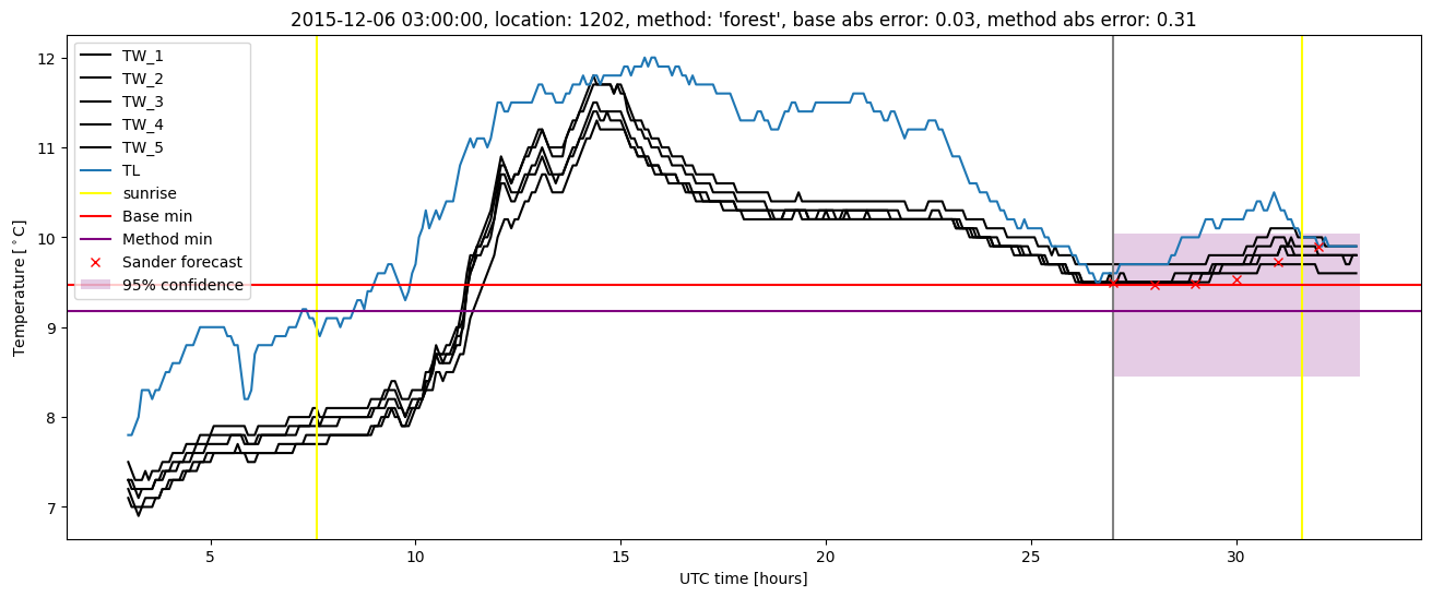 My plot :)