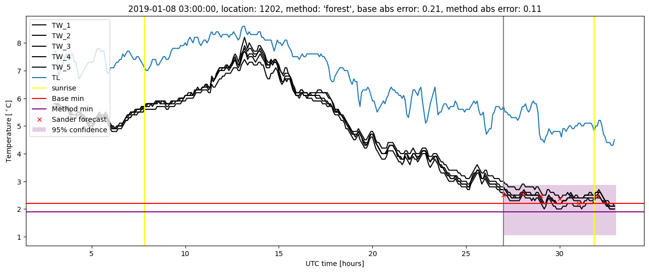 My plot :)