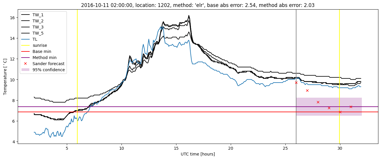 My plot :)