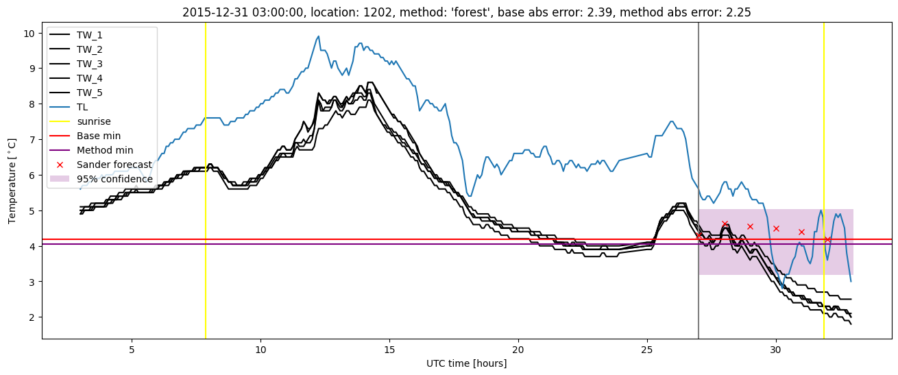 My plot :)