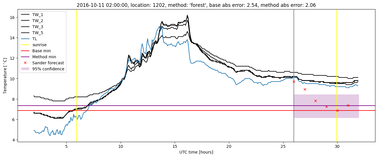 My plot :)