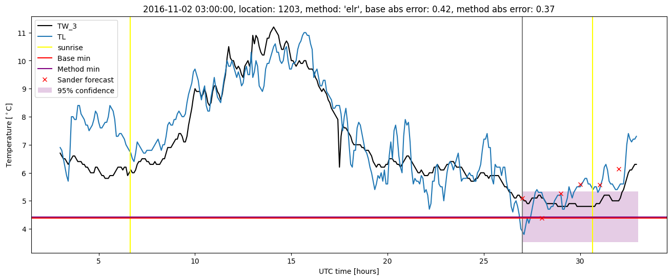 My plot :)