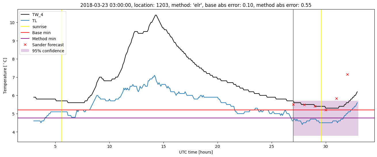 My plot :)