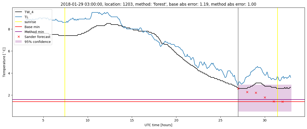 My plot :)