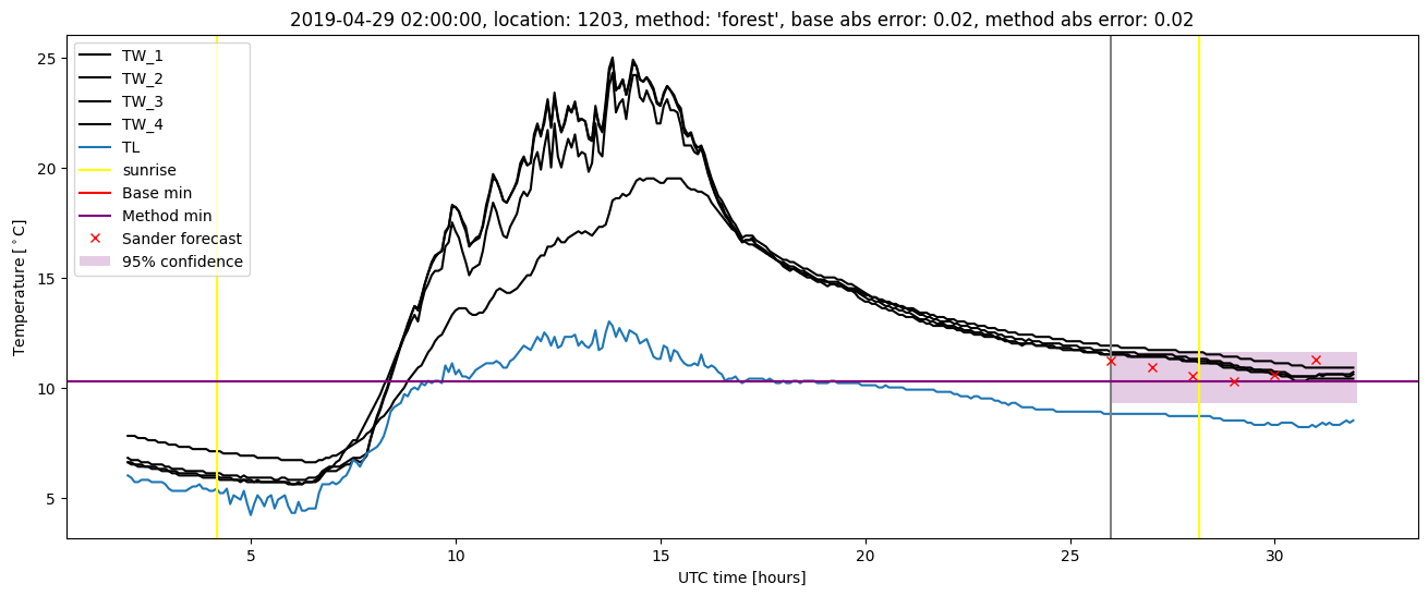 My plot :)