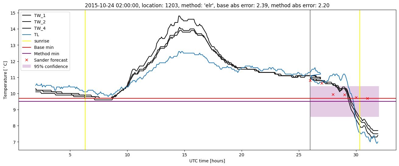 My plot :)