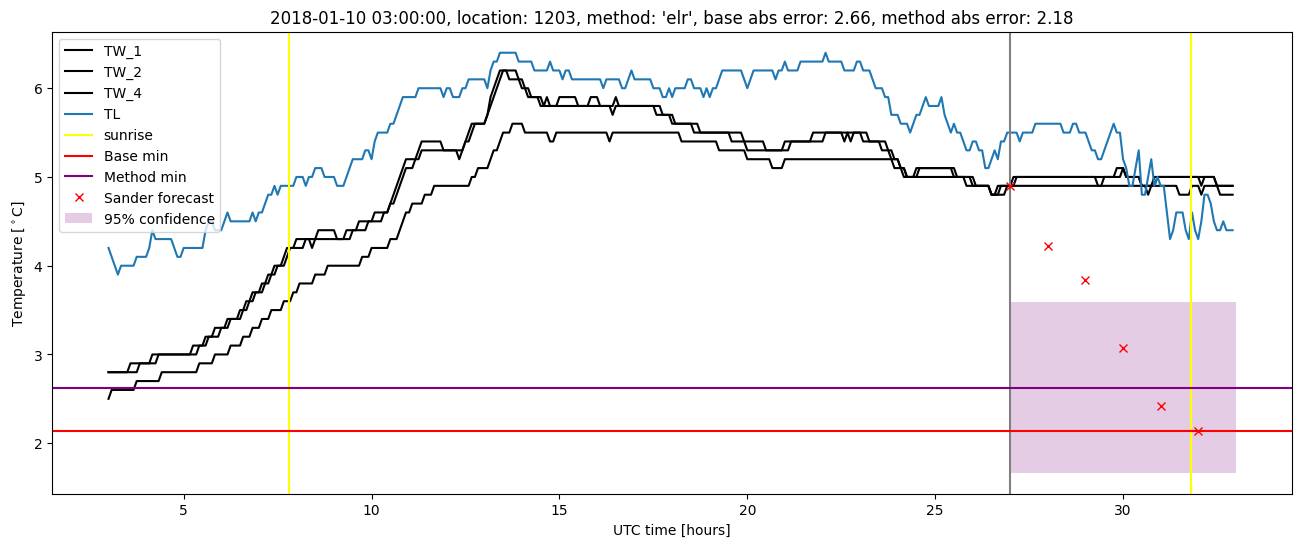 My plot :)