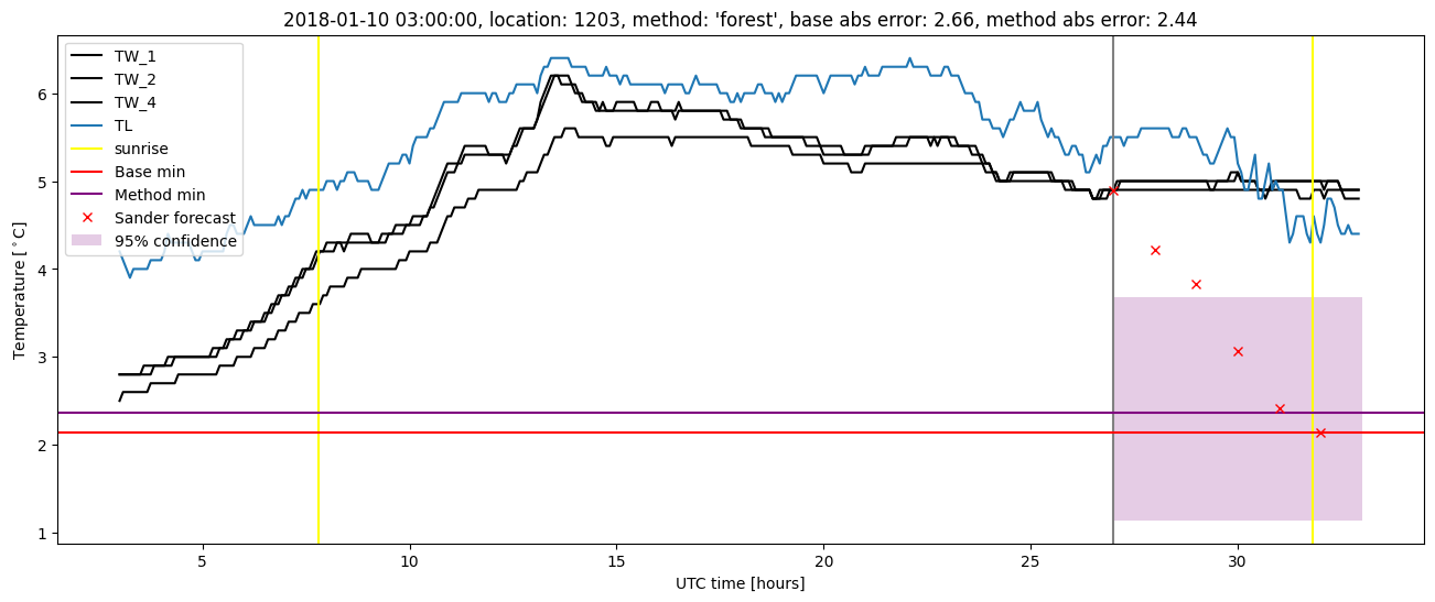 My plot :)