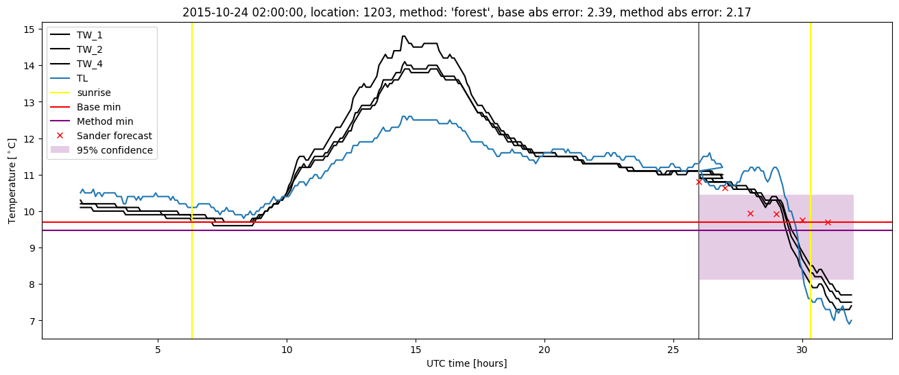 My plot :)