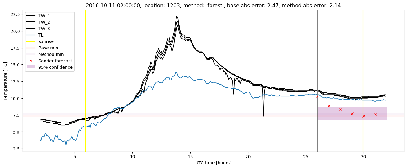 My plot :)