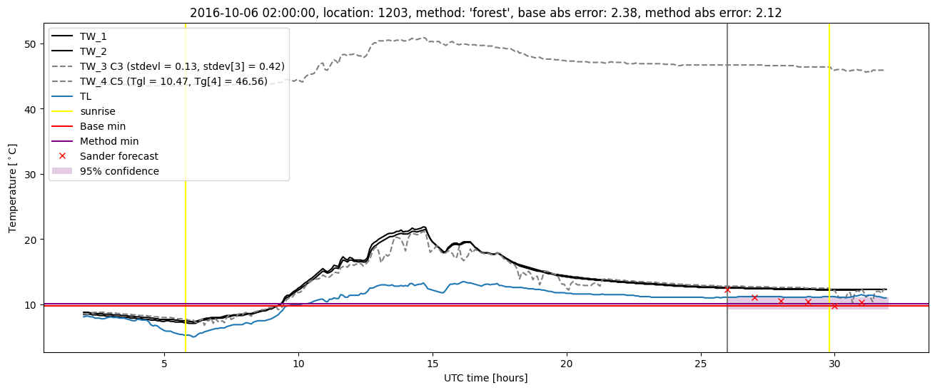 My plot :)