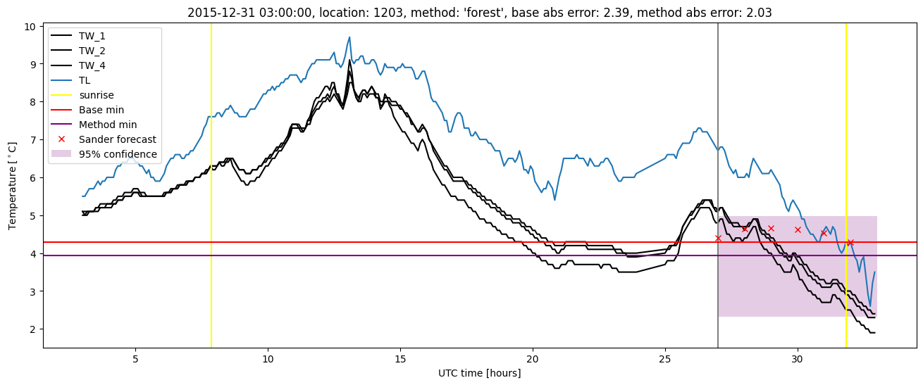 My plot :)