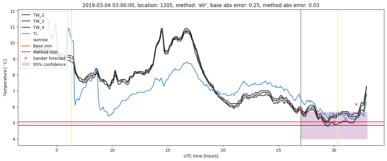 My plot :)