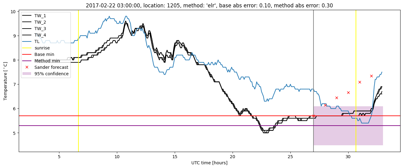 My plot :)