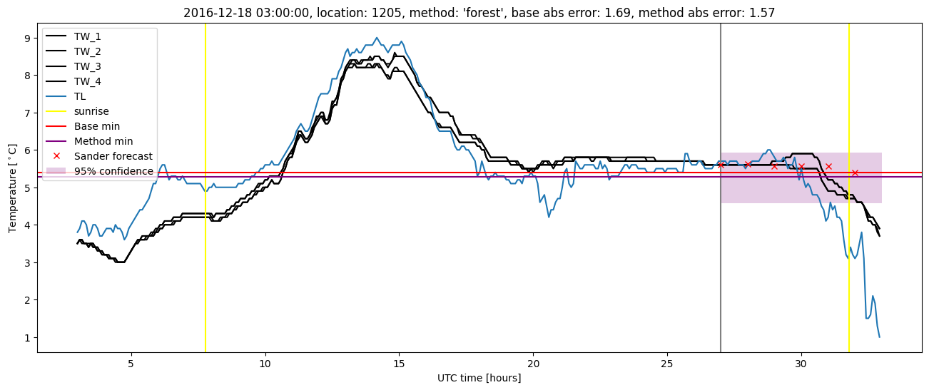 My plot :)