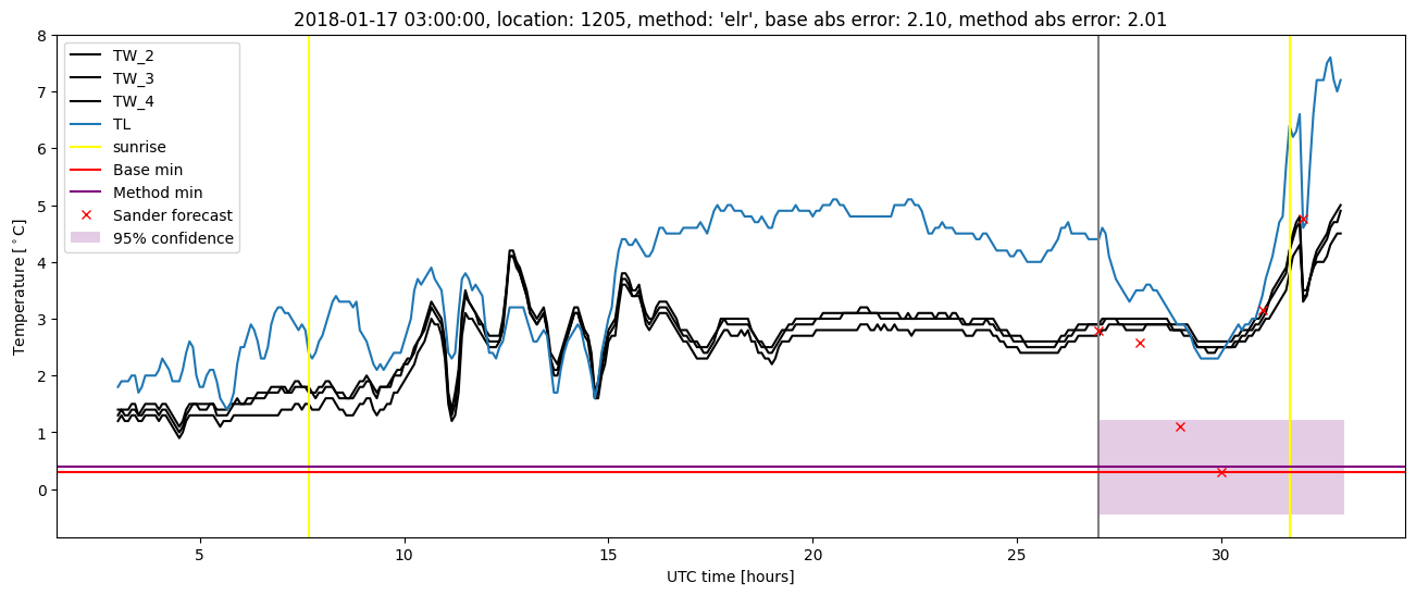 My plot :)