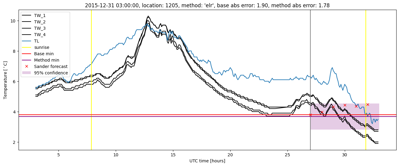 My plot :)