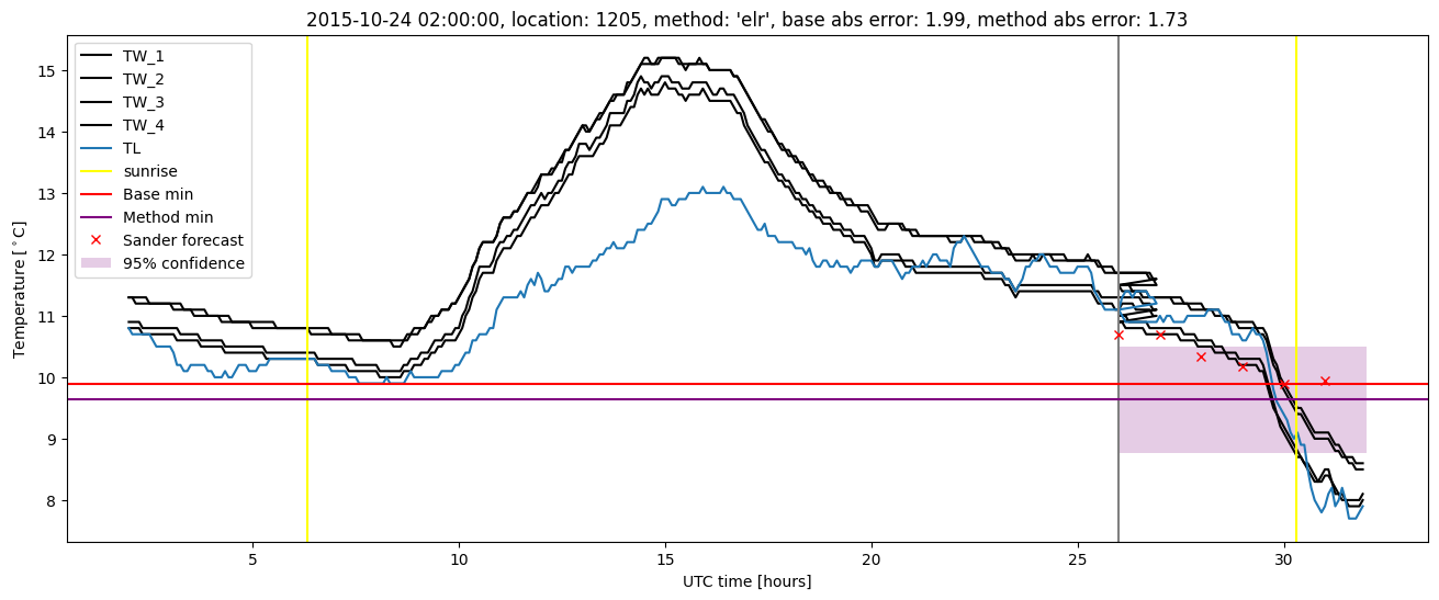 My plot :)