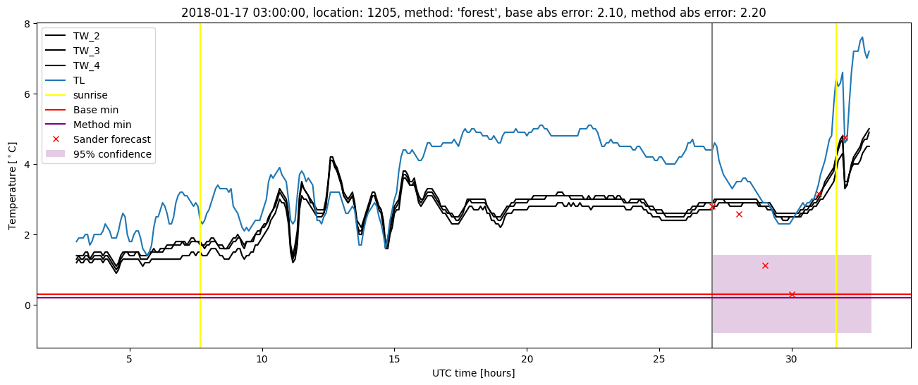 My plot :)