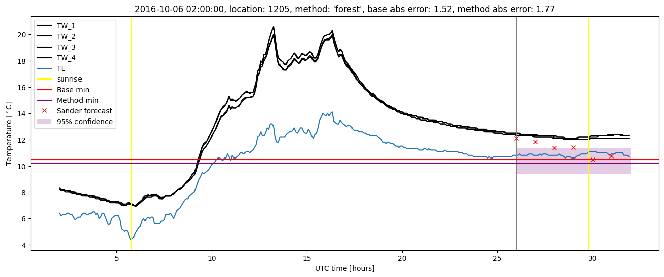 My plot :)