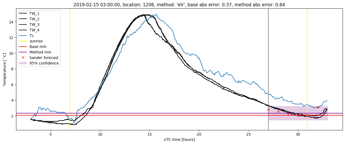 My plot :)