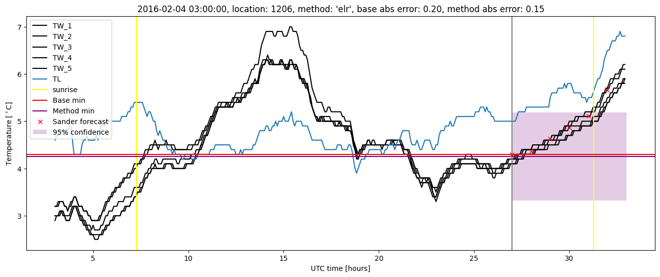 My plot :)