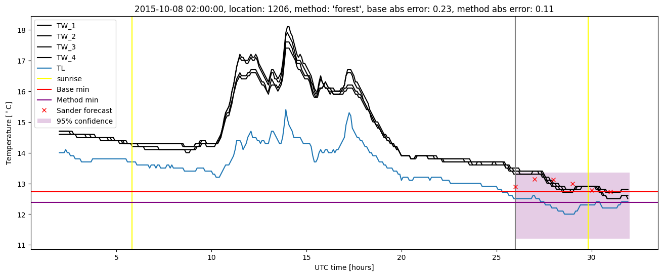 My plot :)