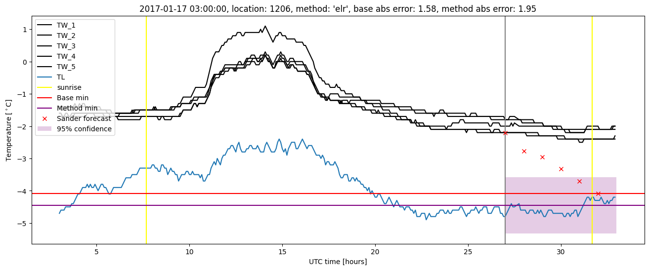 My plot :)