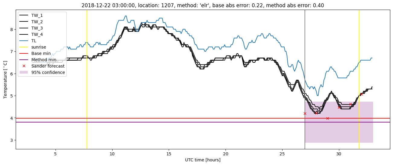 My plot :)