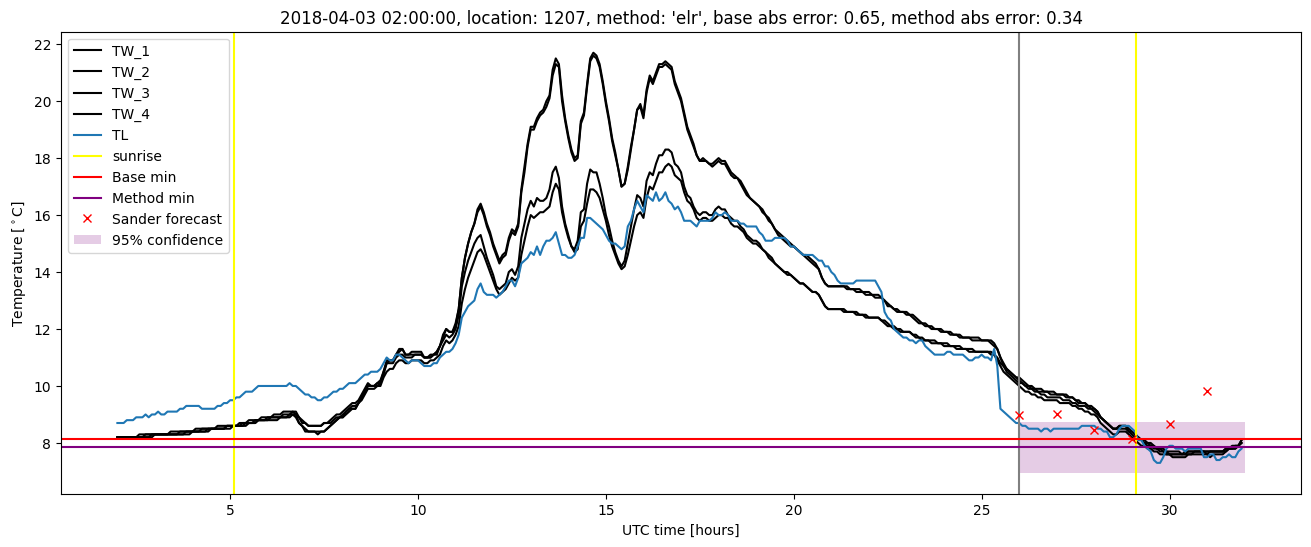 My plot :)