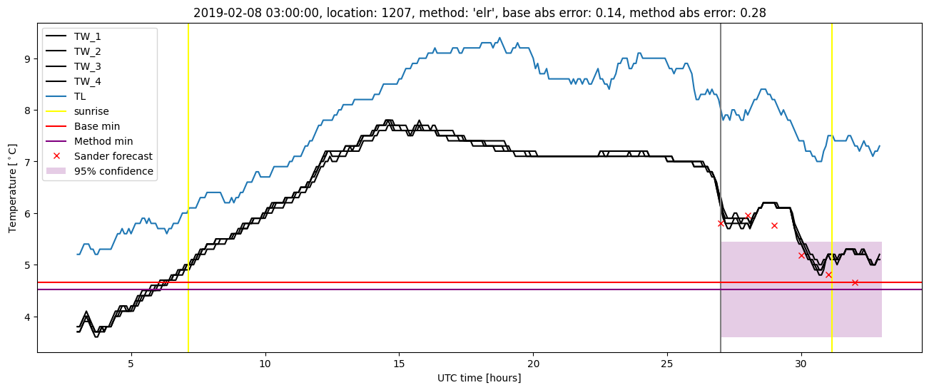 My plot :)