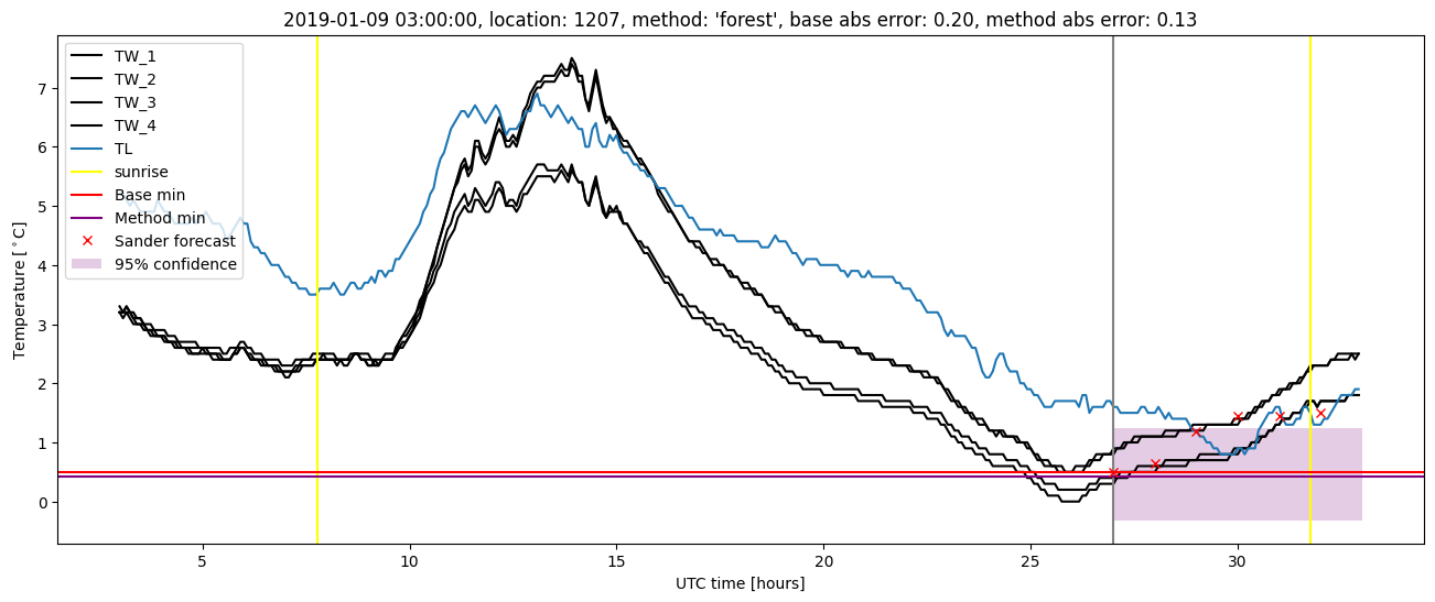 My plot :)