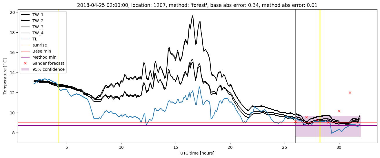 My plot :)