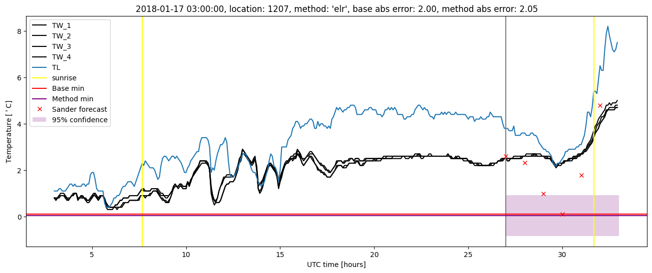 My plot :)