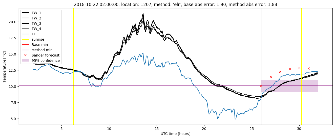 My plot :)